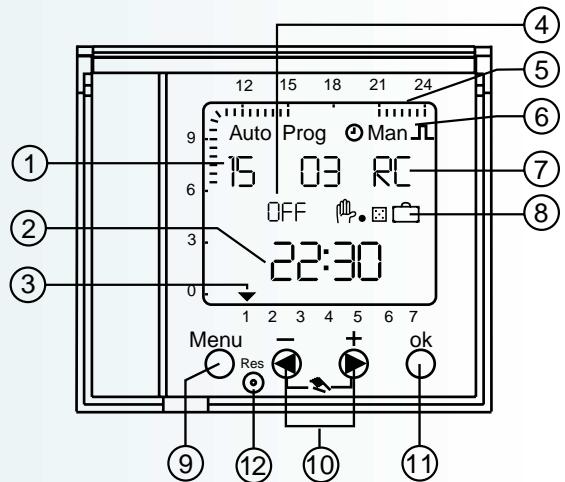 MERLIN GERIN IHP DCF 1C - Découvrez l'afficheur et les 4 touches de votre IHP DCF - 1