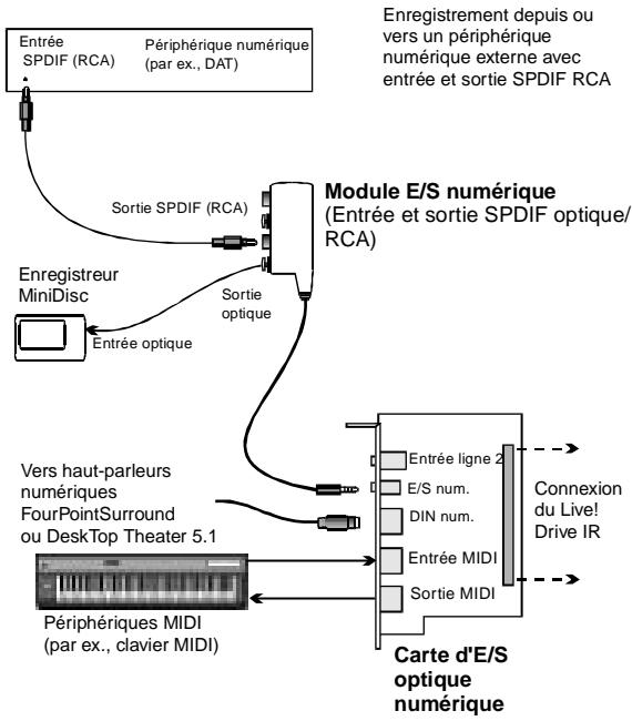 CREATIVE SOUND BLASTER LIVE PLATINUM 5.1 - Création et enregistrement - 5