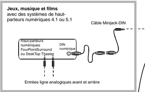 CREATIVE SOUND BLASTER LIVE PLATINUM 5.1 - La figure ci-après présente plusieurs méthodes de connexion à la carte Sound Blaster Live! Platinum 5.1. - 1