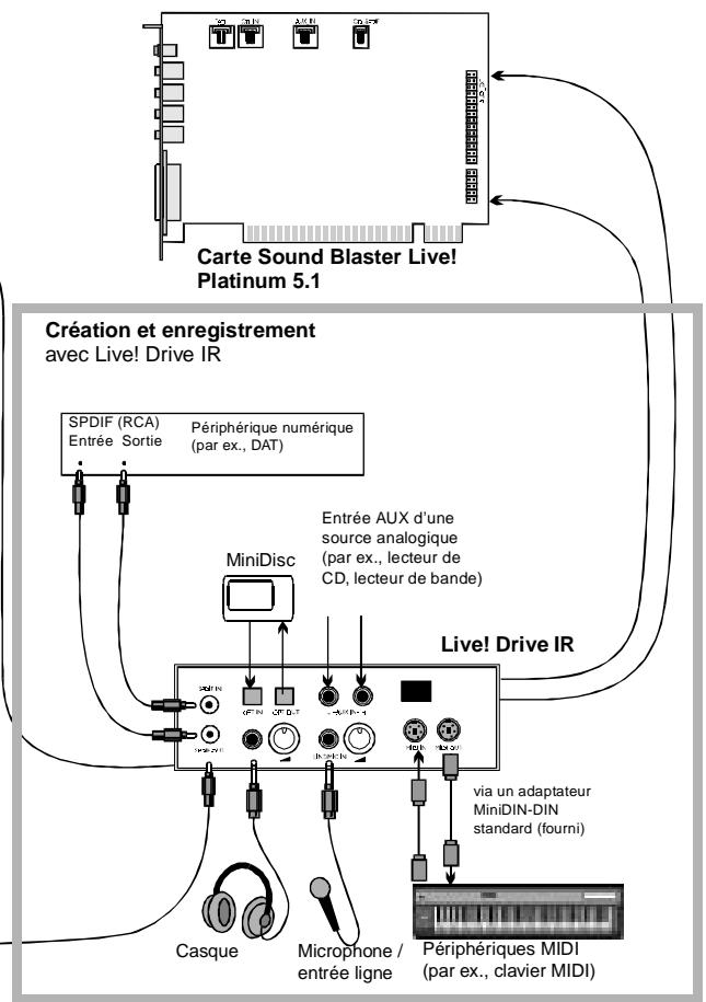 CREATIVE SOUND BLASTER LIVE PLATINUM 5.1 - Création et enregistrement - 3