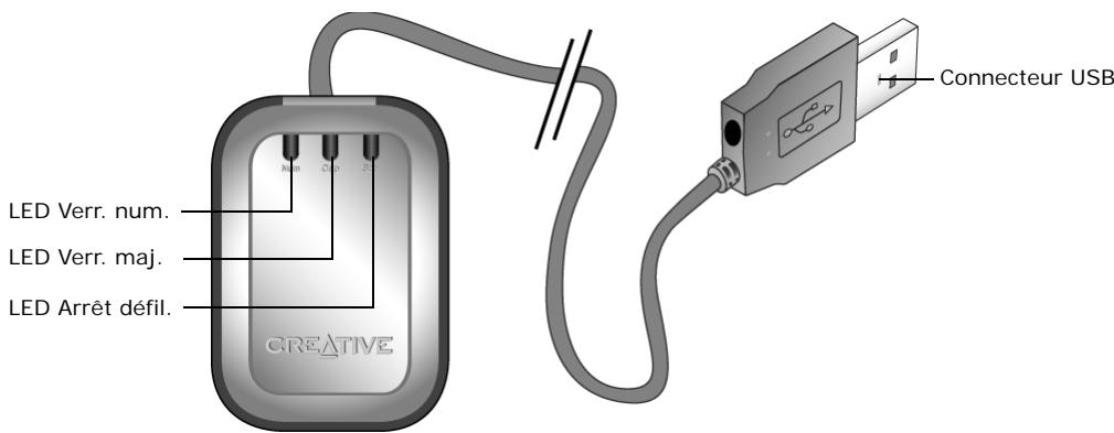 CREATIVE DESKTOP WIRELESS 9000 PRO - Récepteur RF Creative - 1