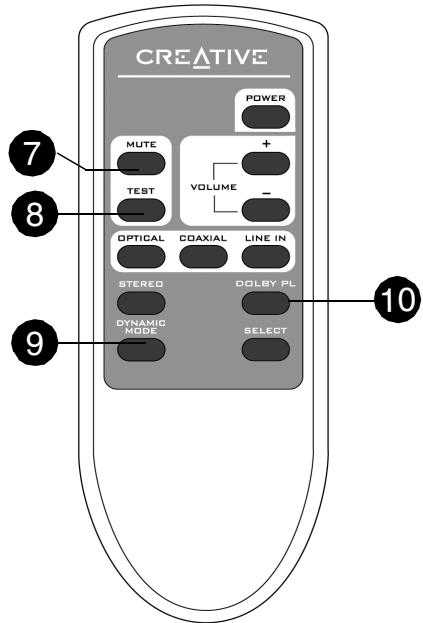 CREATIVE DIGITAL 5500 - Decoder and Remote Control Functions - 2