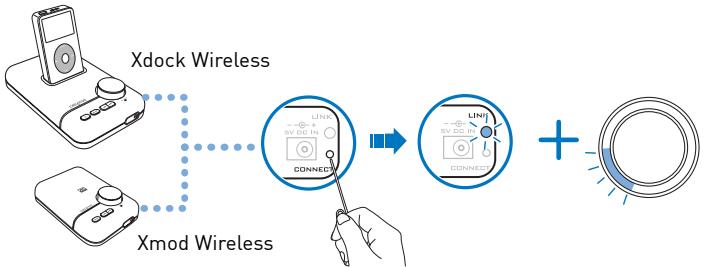 CREATIVE WIRELESS RECEIVER - Etape 1: Appuyez sur le bouton Connecter de votre transmetteur - 3