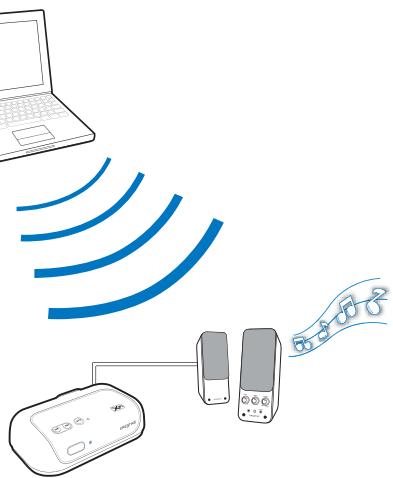 CREATIVE WIRELESS RECEIVER - Etape 6 : Lisez et diffusez de la musique à partir de votre transmetteur - 3