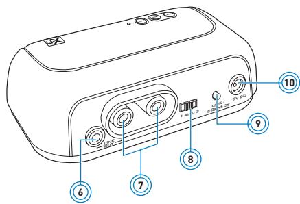 CREATIVE WIRELESS RECEIVER - À propos de votre récepteur - 2