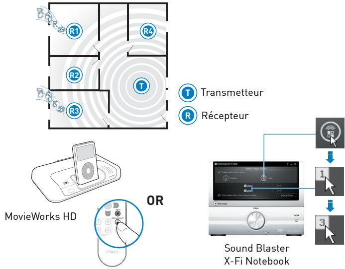 CREATIVE WIRELESS RECEIVER - Pour la carte son Sound Blaster X-Fi Notebook - 1