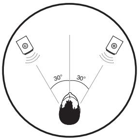 CREATIVE WIRELESS RECEIVER - Quelle est la meilleure position pour les haut-parleurs stéreo lorsqu' X-Fi CMSS-3D virtuel est activé ? - 1