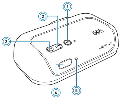 CREATIVE WIRELESS RECEIVER - À propos de votre récepteur - 1