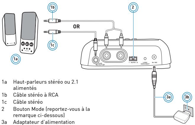 CREATIVE WIRELESS RECEIVER - Etape 2: Insérez les piles dans votre télécommande - 2