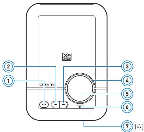 CREATIVE X-FI WIRELESS RECEIVER - À propos du X-Fi Wireless Receiver - 1