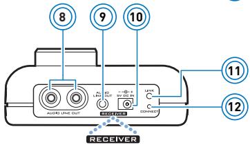 CREATIVE X-FI WIRELESS RECEIVER - À propos du X-Fi Wireless Receiver - 2