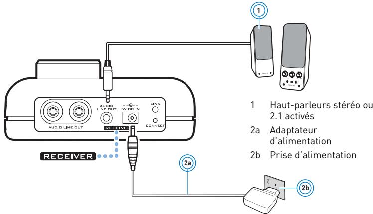 CREATIVE X-FI WIRELESS RECEIVER - REMARQUES - 1