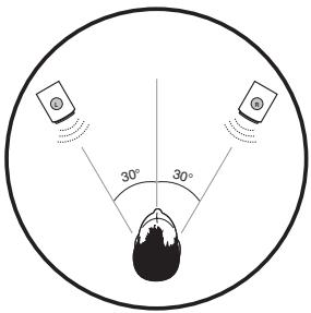 CREATIVE X-FI WIRELESS RECEIVER - Quelle est la(Meilleure position pour les haut-parleurs stéroidorsque X-Fi CMSS-3D virtuel est activé ? - 1