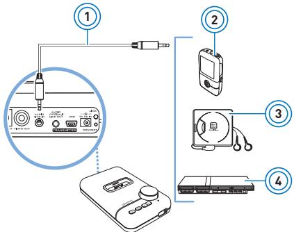 CREATIVE XDOCK - Connexion à une source audio sté reproduction externe - 1