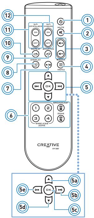CREATIVE XDOCK - A propos de votre télécommande - 1
