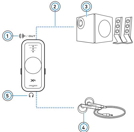 CREATIVE XMOD - Enjoying sound from Xmod - 1
