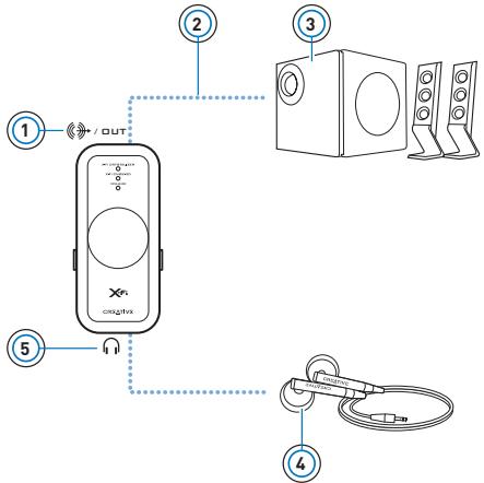 CREATIVE XMOD - Klanggenuss von Ihrem Xmod - 1