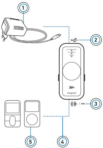 CREATIVE XMOD - Aansluiten op een exterstecho-audiobron - 1