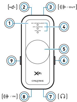 CREATIVE XMOD - Your Xmod - 1