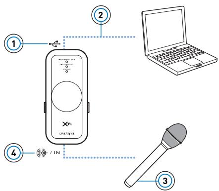 CREATIVE XMOD - Utilisation d'un microphone avec xmod - 1
