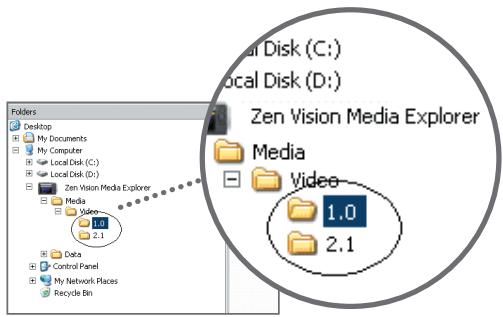 CREATIVE ZEN VISION - Préservation de l'arborescence du réseau lors du transfert de contenu - 2