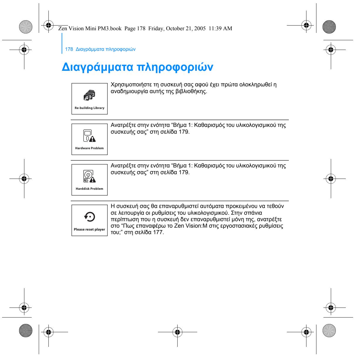 CREATIVE ZEN VISION M - Tia va ohioupynoTe AIOTeC avattapaywns mouikns - 24