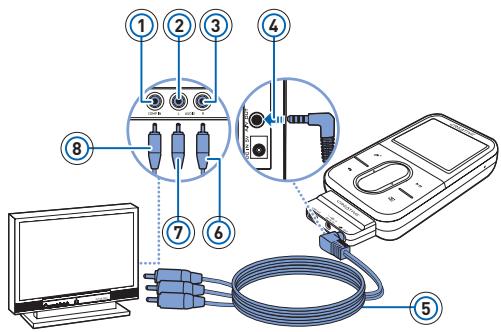 CREATIVE ZEN VISION:M - Connexion du lecteur à un téléviseur - 2