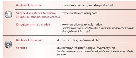 CREATIVE ZEN X-FI 16GB REVA - Informations supplémentaires - 1