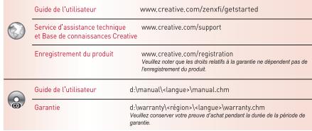 CREATIVE ZEN X-FI 32GB REVA - Informations supplémentaires - 1