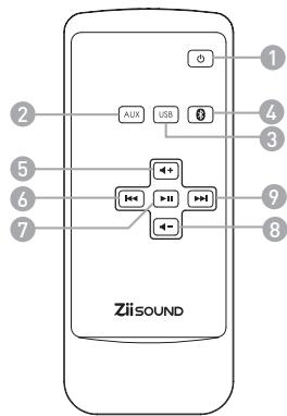 CREATIVE ZIISOUND T6 - Présentation de la télécommande - 1