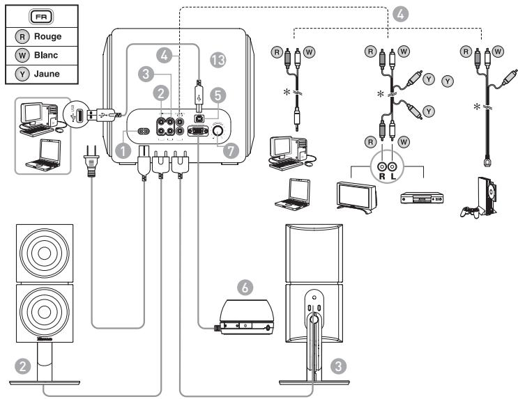 CREATIVE ZIISOUND T6 - Vue d'ensemble du produit / Schéma de connexion - 1