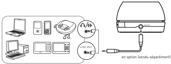 CREATIVE ZIISOUND T6 - Lecture avec d'autres apparèels audio via l'entrée AUX - 1