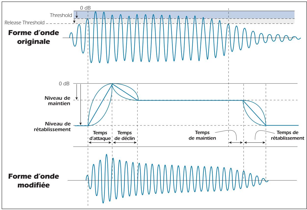 CREATIVE E-MU 0404 - Applications - 1