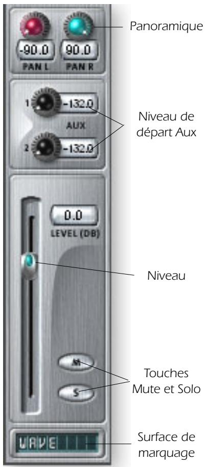 CREATIVE E-MU 0404 - Réglage de niveau, panoramaque, Solo et Mute - 1