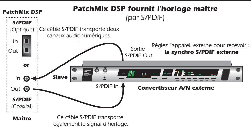 CREATIVE E-MU 0404 - Synchronisation - 2