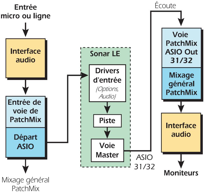 CREATIVE E-MU 1212M PCIE - Sauvegarde de votre projet - 1