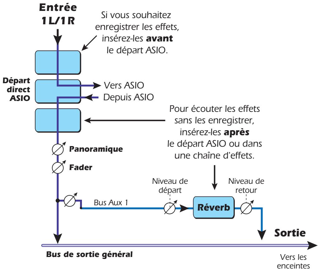 CREATIVE E-MU 1820M PCIE - L'ordre des effets - 1