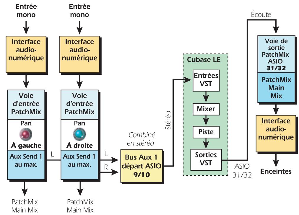 CREATIVE E-MU 1820M PCIE - Sauvegarde du projet - 2