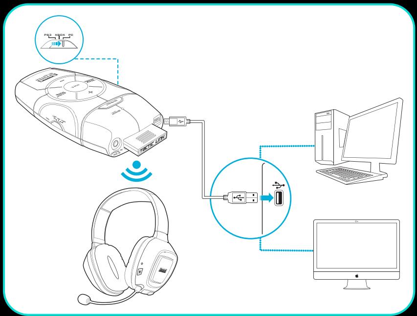 CREATIVE SOUND BLASTER RECON3D OMEGA WIRELESS - Pour PC/Mac - 1
