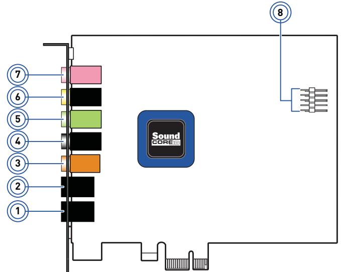CREATIVE SOUND BLASTER RECON3D PROFESSIONAL AUDIO - Votre carte son Sound Blaster Recon3D PCIe - 1