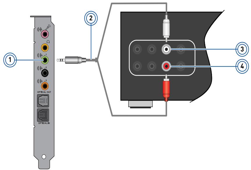 CREATIVE SOUND BLASTER RECON3D PROFESSIONAL AUDIO - Connexion de votre récepteur A/V à l'aide des entrées de niveau ligne - 1