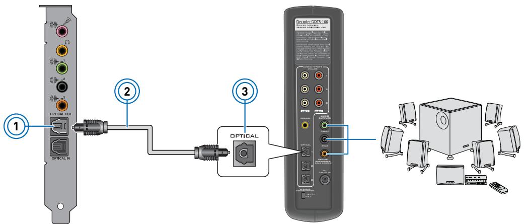 CREATIVE SOUND BLASTER RECON3D PROFESSIONAL AUDIO - Connexion de vos haut-parleurs numériques au Sound Blaster Recon3D PCIe - 1
