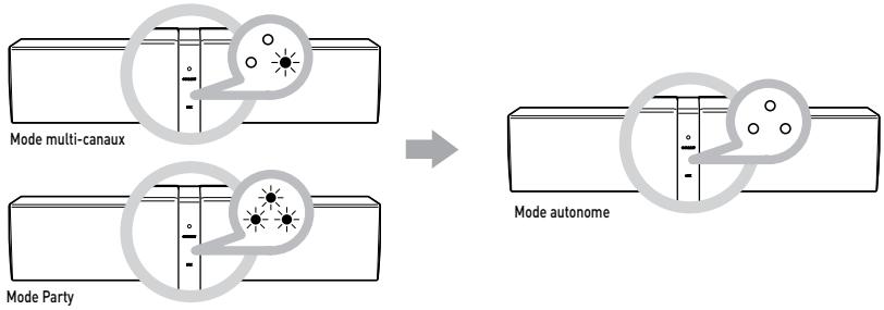 CREATIVE ZIISOUND D5X - A Désactivation de la liaison pour le fonctionnement du haut-parleur D5x individuel - 1