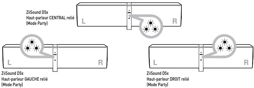 CREATIVE ZIISOUND D5X - Pour passer en mode PARTY - 2