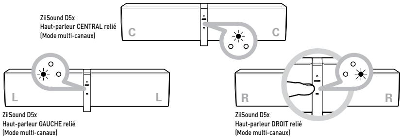 CREATIVE ZIISOUND D5X - Pour passer en mode PARTY - 1