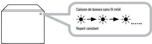 CREATIVE ZIISOUND D5X - B Vérifiez que votre ZiiSound D5x est sous tension. - 2
