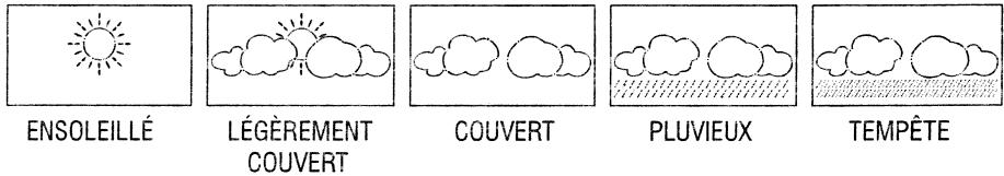 INOVALLEY SM25 - Prévisions météo - 1
