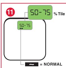 TERRAILLON FAMILY BODY CONTROL WITH COLOUR SCREEN - B.2 Indicações dos resultados paracriências e adolescentes - 3