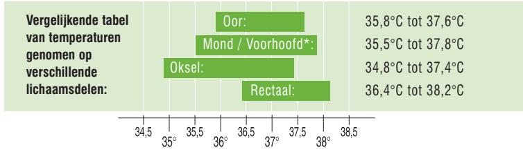 TERRAILLON MULTITHERMO 30 - Een goede raad - 1