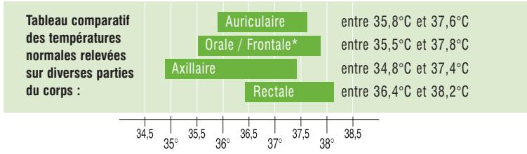 TERRAILLON MULTITHERMO 30 - Conseil - 1